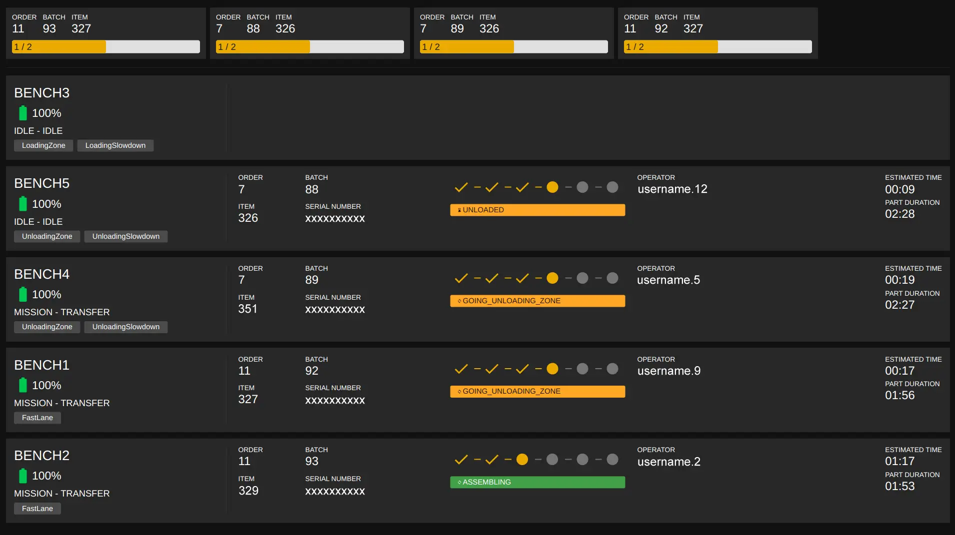 Dashboard del Mission Manager con TALOS per la gestione in tempo reale di 5 AMR Helko su una linea di assemblaggio flessibile.