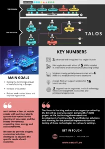 Retro del flyer informativo del progetto EARASHI TALOS con dettagli del contributo EARASHI e del sistema TALOS.